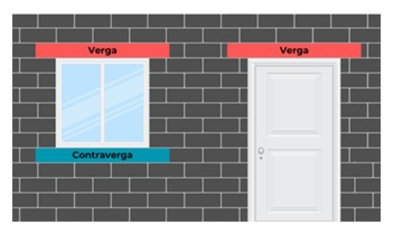 Verga/ Contra-verga